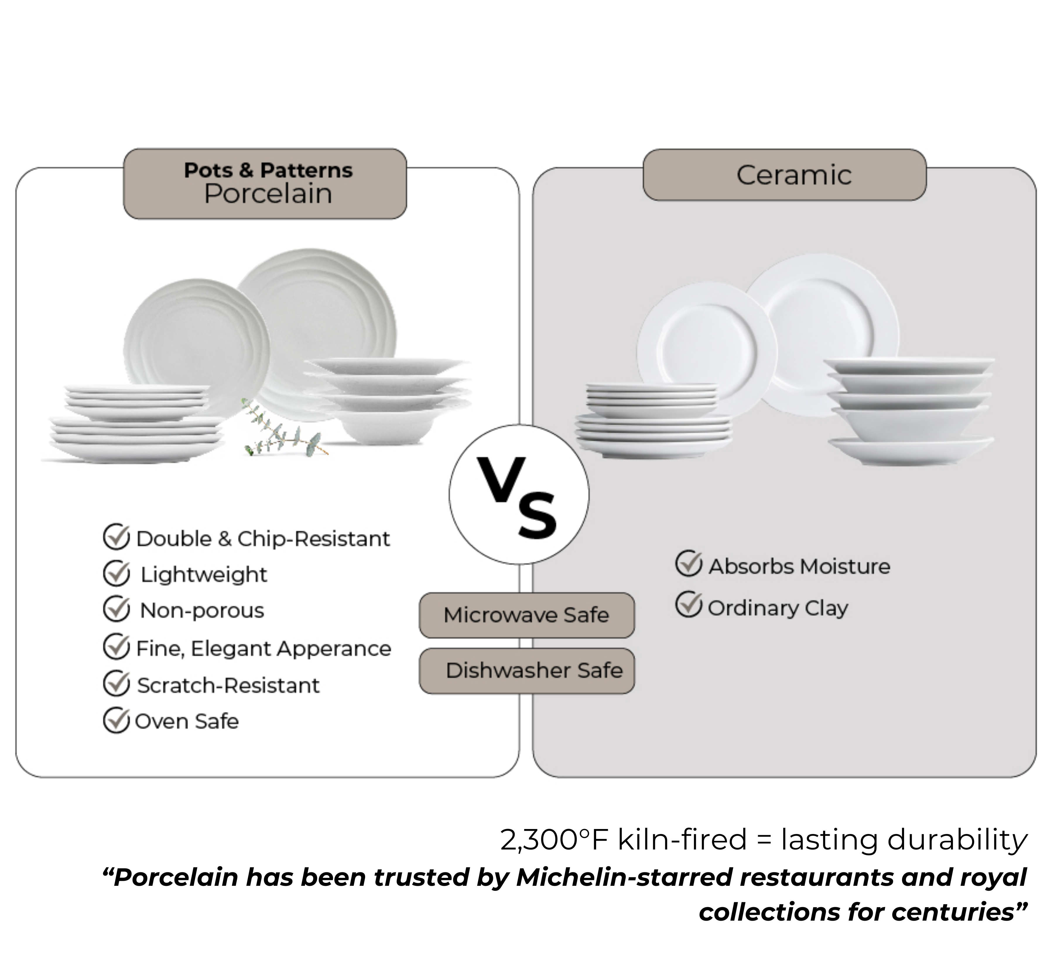 Natural Waves Porcelain Dinnerware Set – Elegant 12-Piece Set for 4 | White, Scratch-Resistant & Oven Safe | By Pots & Patterns